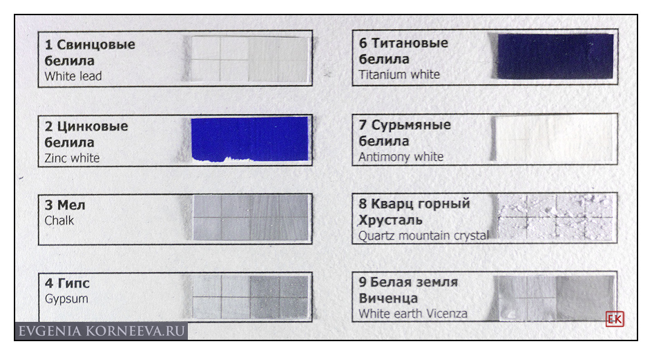 Белые пигменты в отражённом ультрафиолетовом свете.